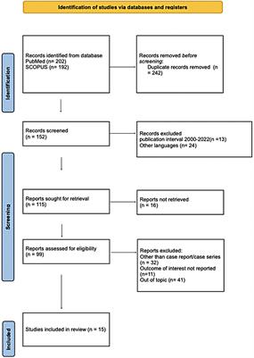 GALD: new diagnostic tip for early diagnosis - a case report and literature review